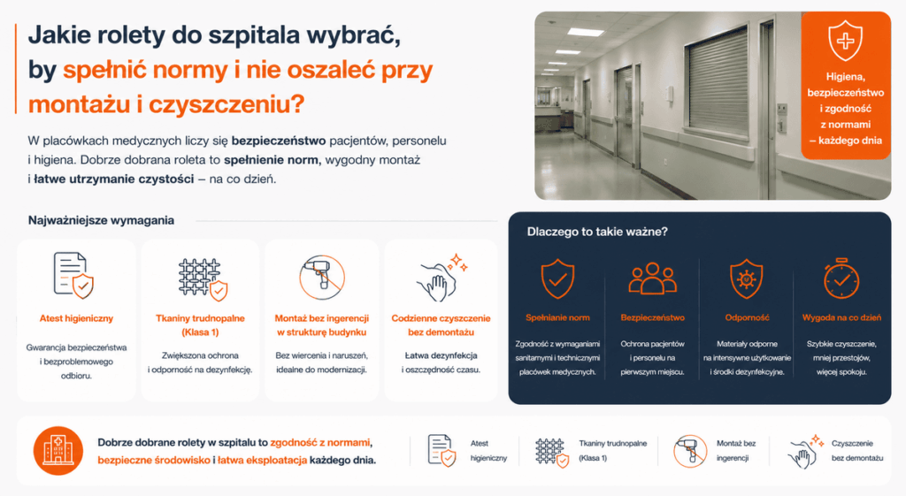 Jakie rolety do szpitala wybrać