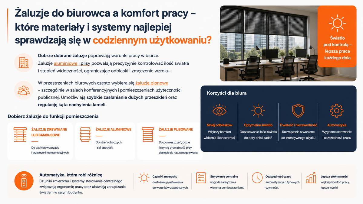 Żaluzje do biurowca a komfort pracy