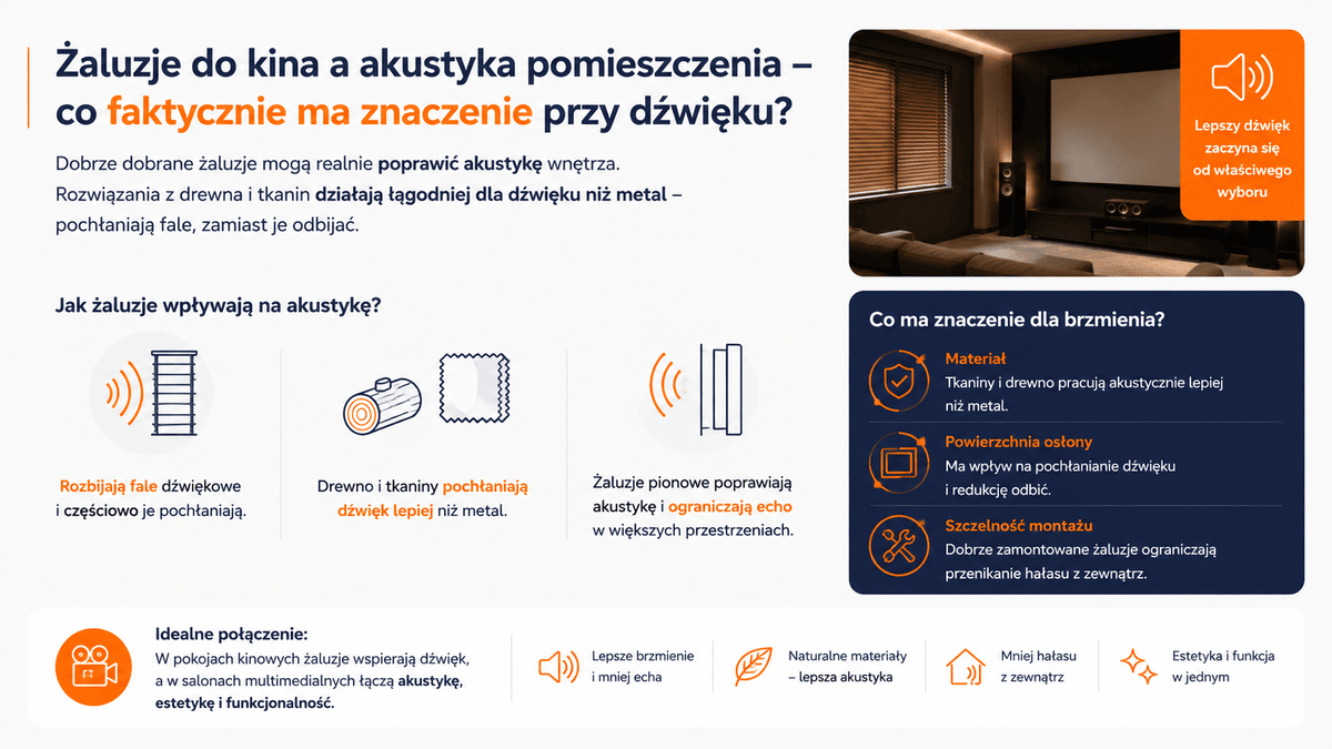 Żaluzje do kina a akustyka pomieszczenia