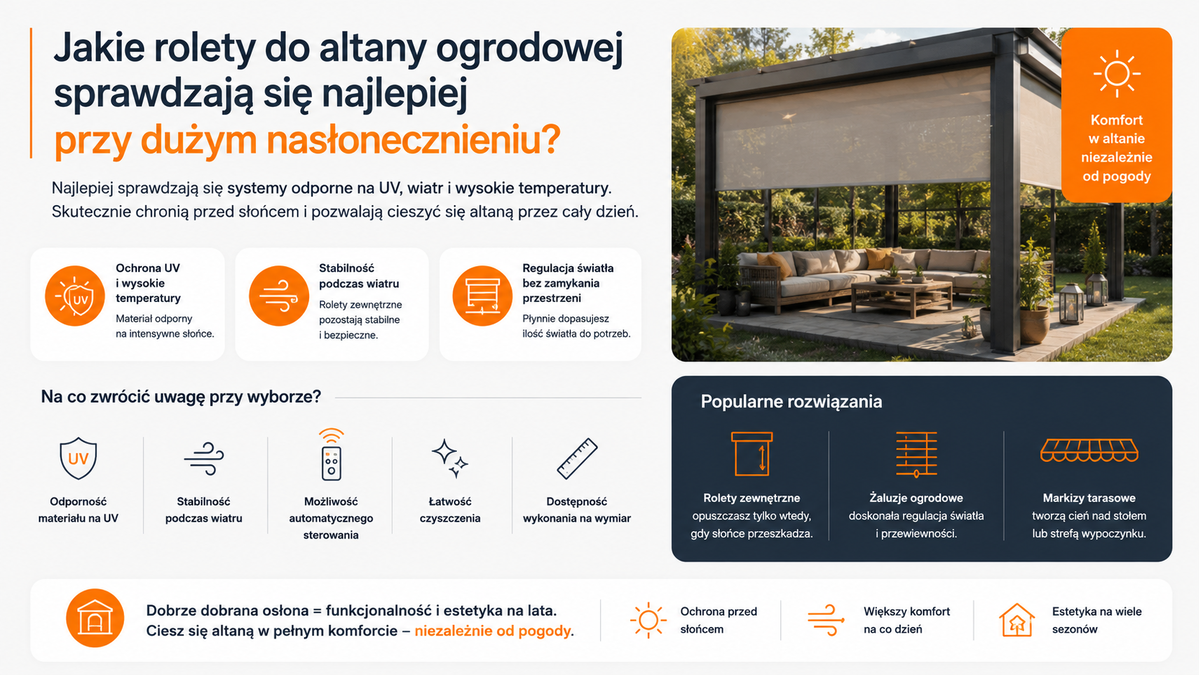 Rolety do altany ogrodowej przy dużym nasłonecznieniu